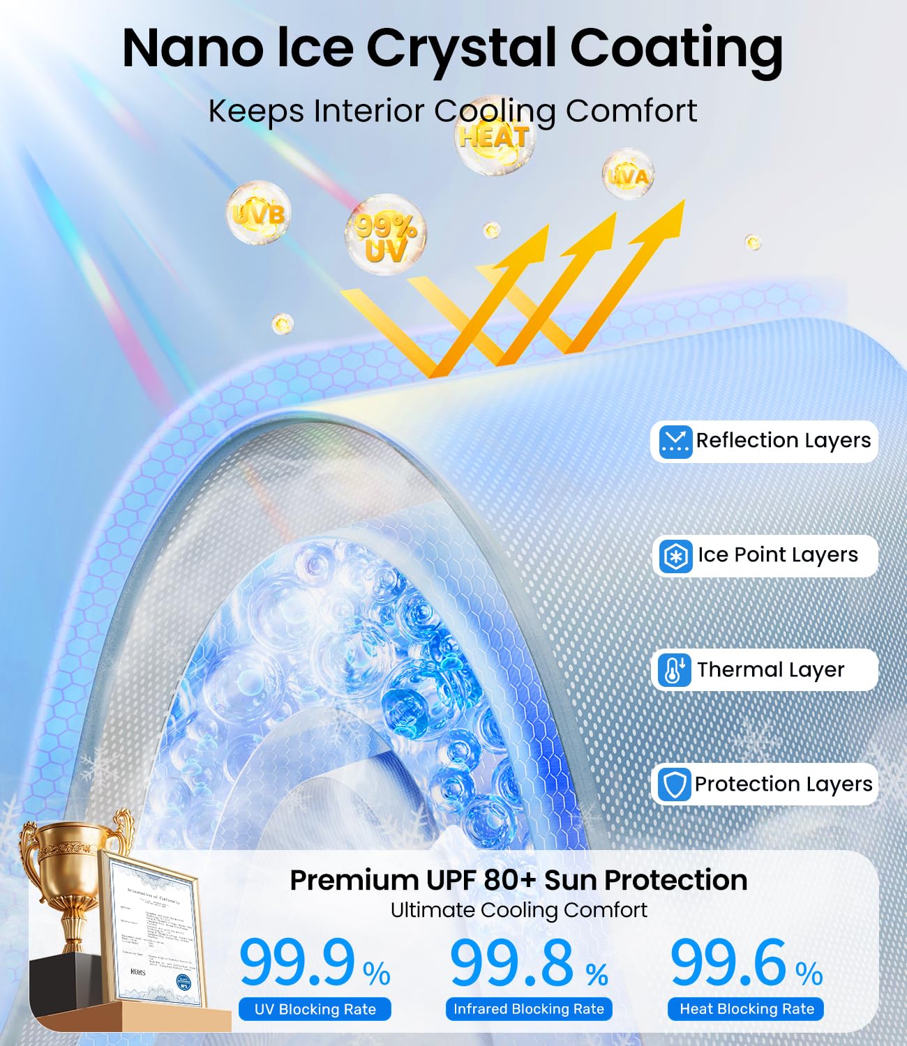 Quick and simple installation of Tesla Model Y roof sunshade with included clips, no tools required