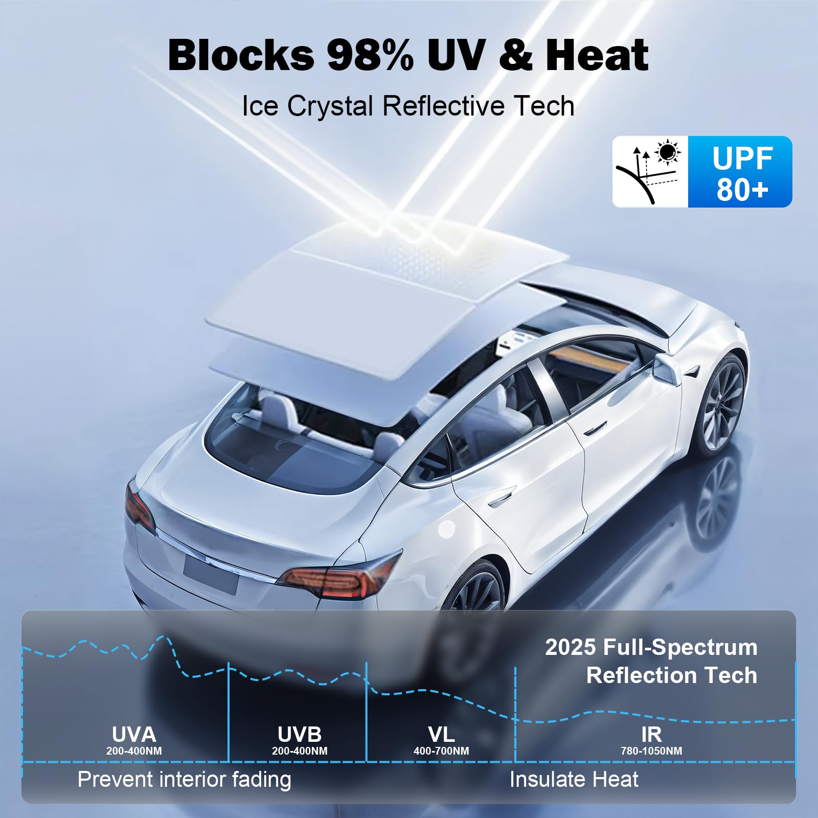 Advanced heat-resistant multi-layer nano-crystal roof sunshade reflects UV rays and disperses solar heat